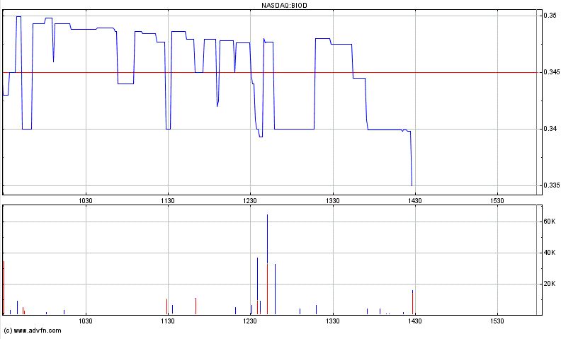 Biodel - Marlboro für das Depot? 919694