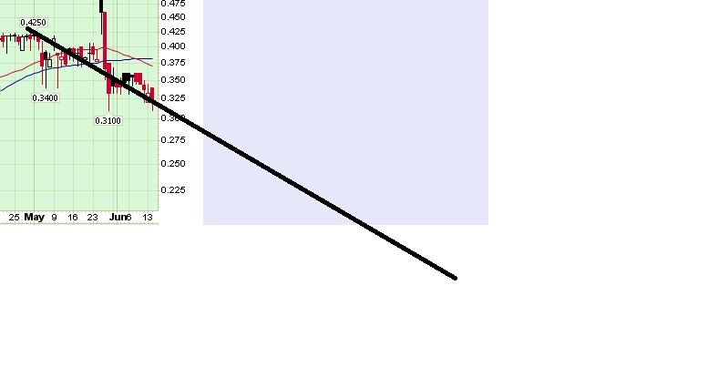 Biodel - Marlboro für das Depot? 920486