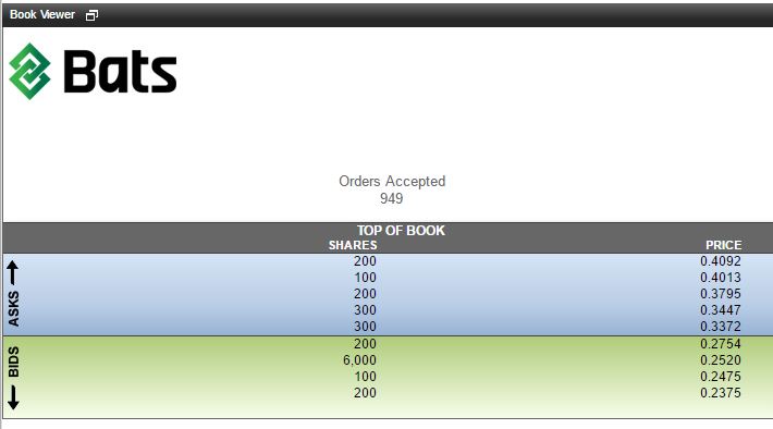 Biodel - Marlboro für das Depot? 920440