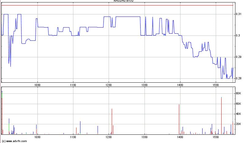Biodel - Marlboro für das Depot? 923082