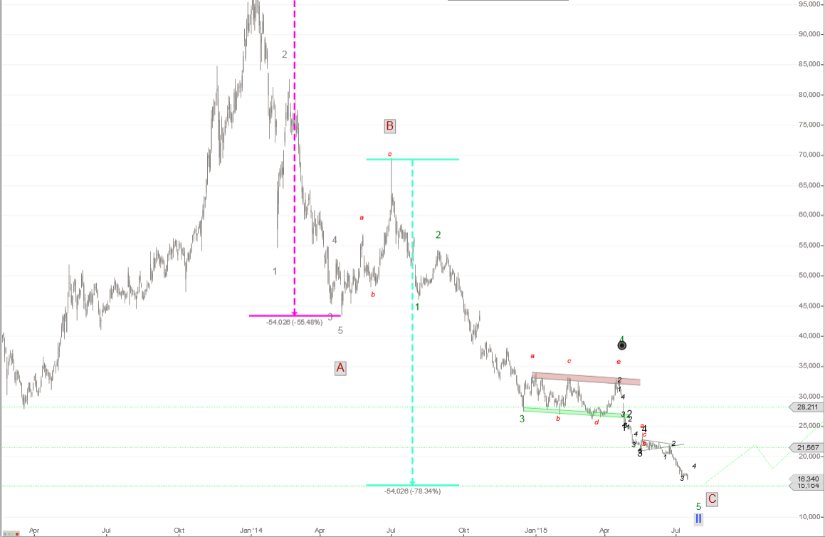 Ist 3D Druck bzw. Rapid Prototyping die Zukunft? 841681