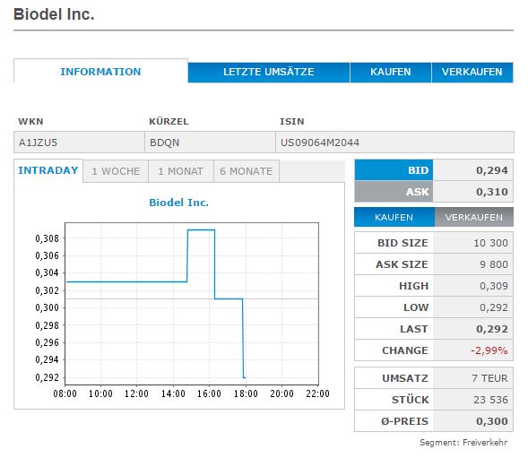 Biodel - Marlboro für das Depot? 928270