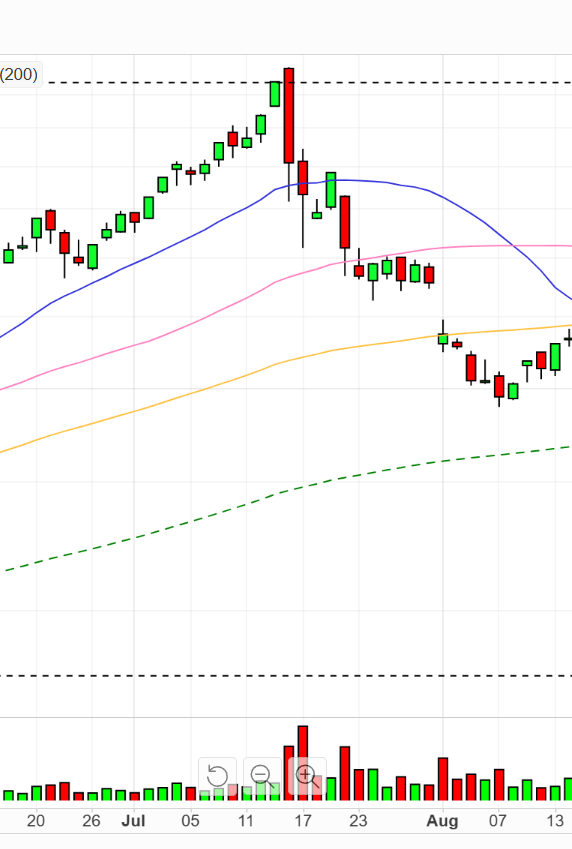 DroneShield: Weltweit die Nr.1 1485120