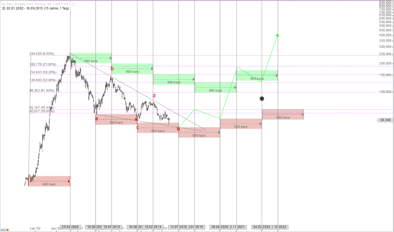 Bijou Brigitte - there is no end! 858268