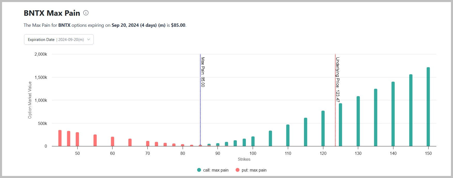 Biontech & MRNA: Revolution in der Pharmaindustrie 1447470