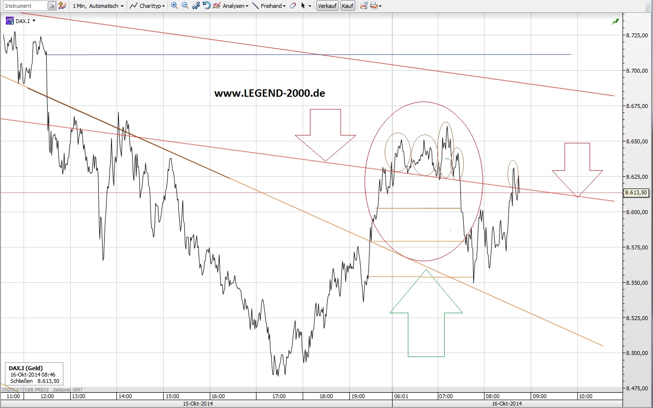 CFDs auf den DAX 765169