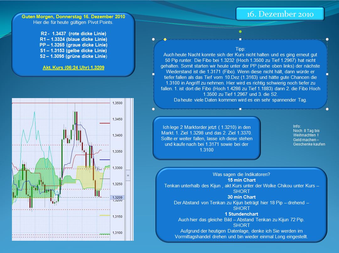 Der EUR/USD 2,0 Thread 366260