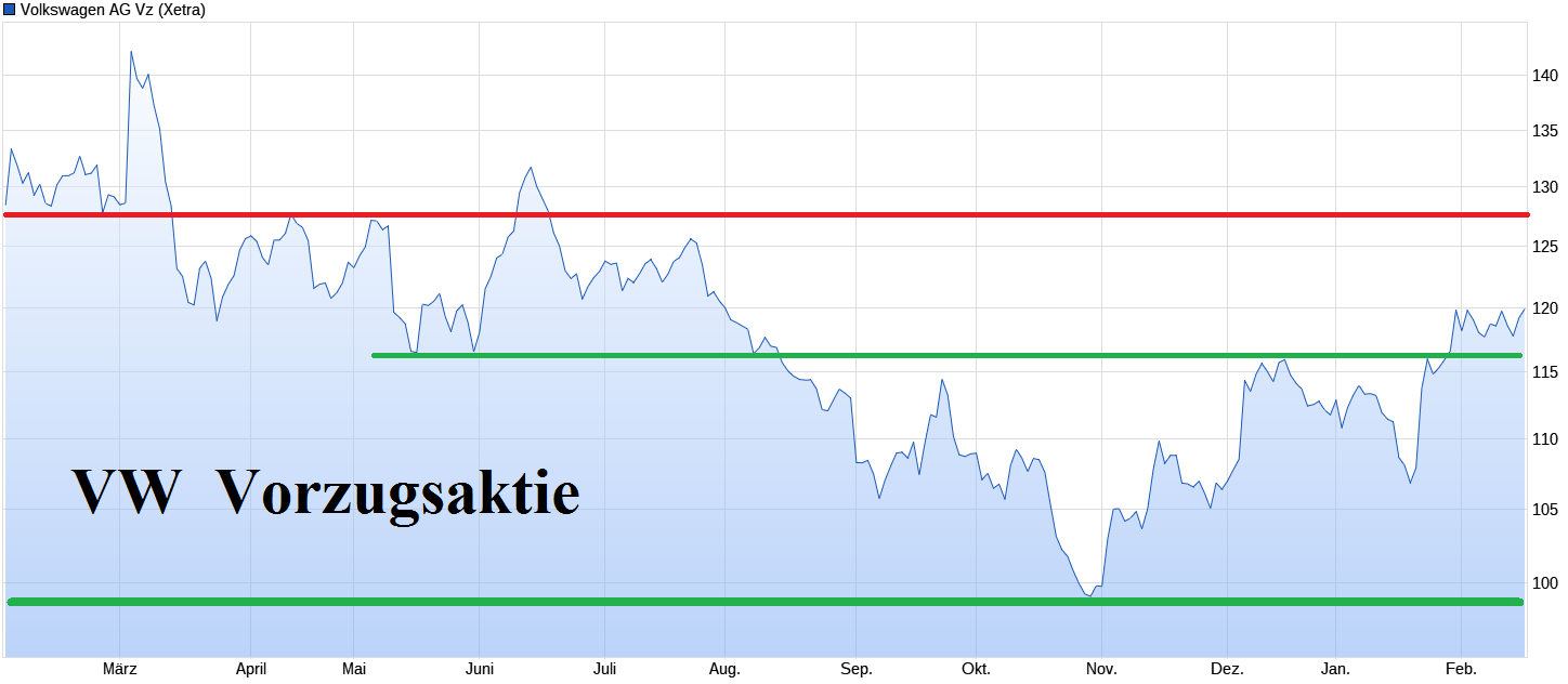 Volkswagen Vorzüge 1414473