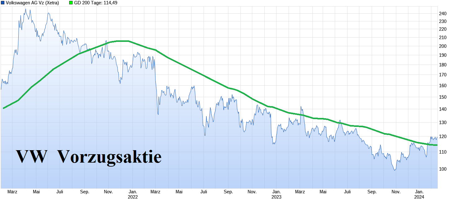 Volkswagen Vorzüge 1414497