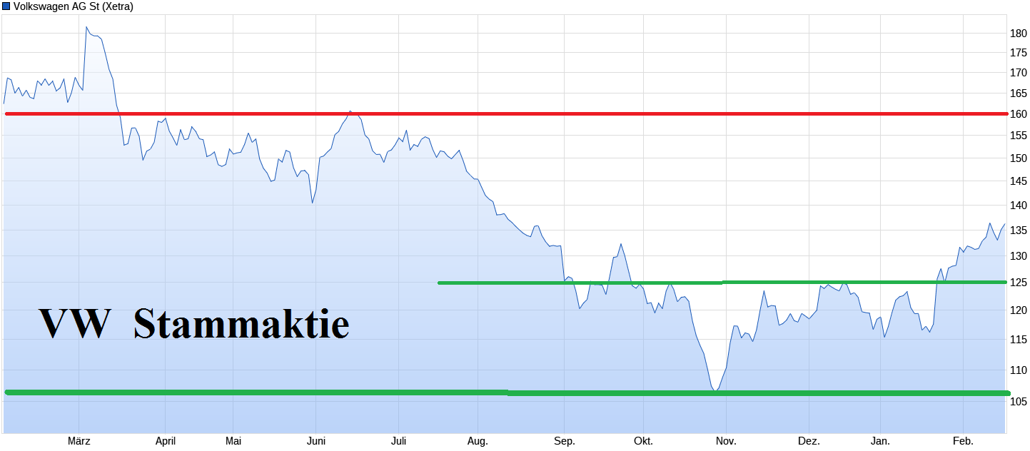 Volkswagen Vorzüge 1414469