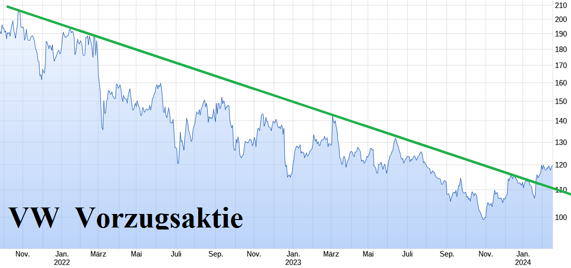 Volkswagen Vorzüge 1414499