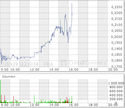 Wamu WKN 893906 News ! 261675