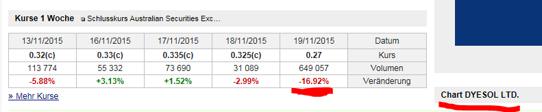 Dyesol LTD, es geht weiter ! 873108