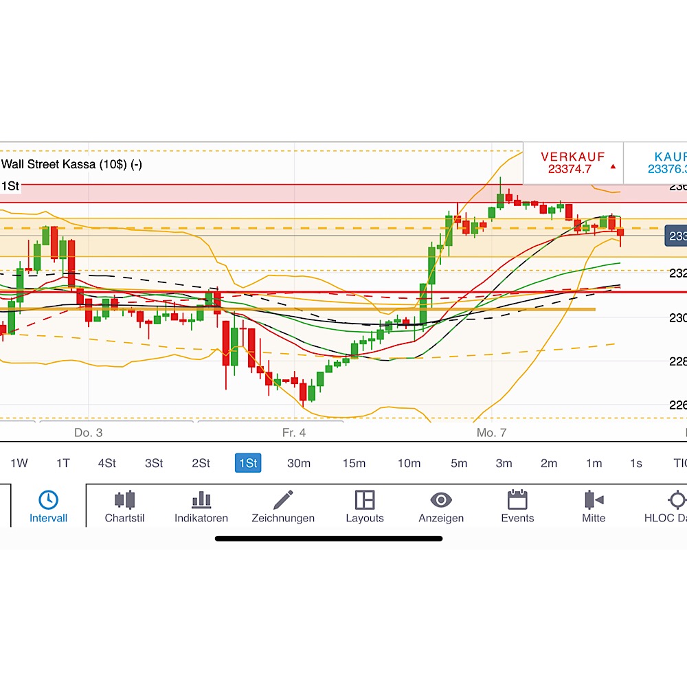 2019 QV-GDAXi-DJ-GOLD-EURUSD- JPY 1090469