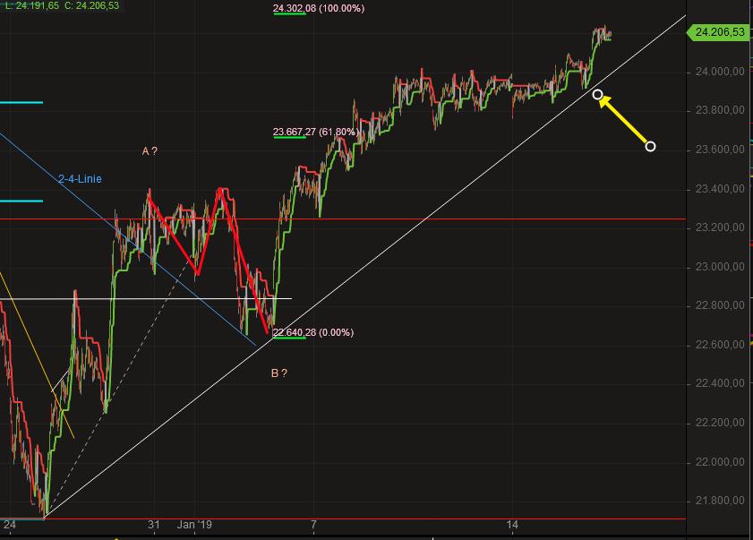 2019 QV-GDAXi-DJ-GOLD-EURUSD- JPY 1091752