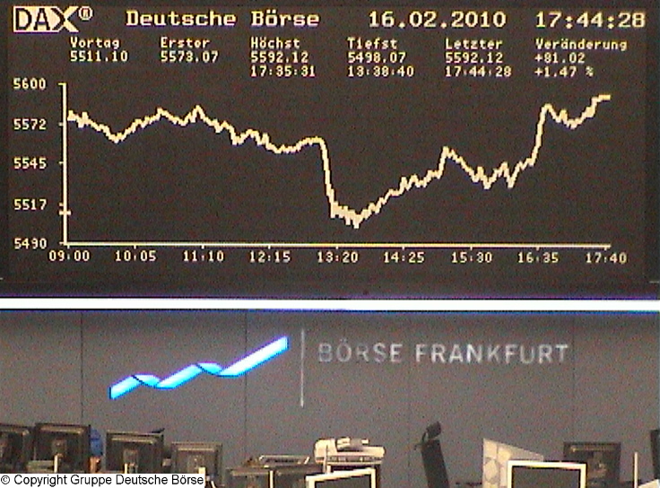 1.232.DAX Tipp-Spiel, Mittwoch, 17.02.10 300009