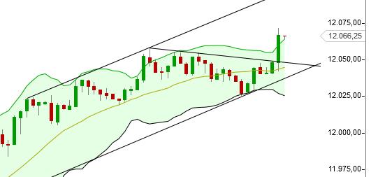 QuoVadisDax - das Original - Nachfolgethread 808763