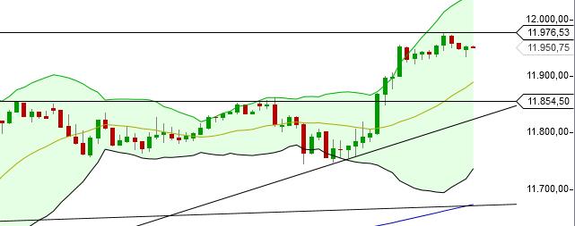 QuoVadisDax - das Original - Nachfolgethread 808682