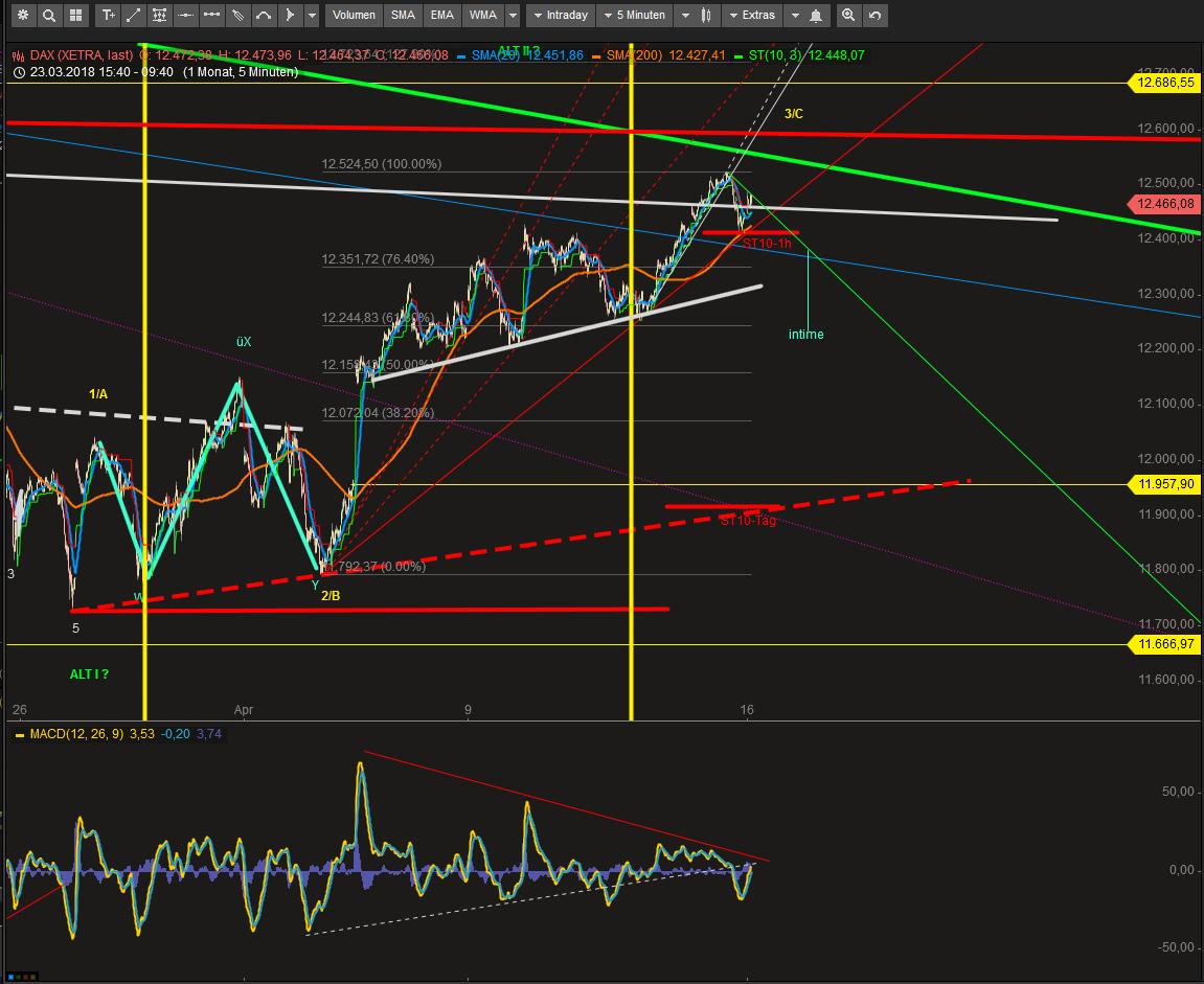 2018 QV-GDAXi-DJ-GOLD-EURUSD-JPY 1050017