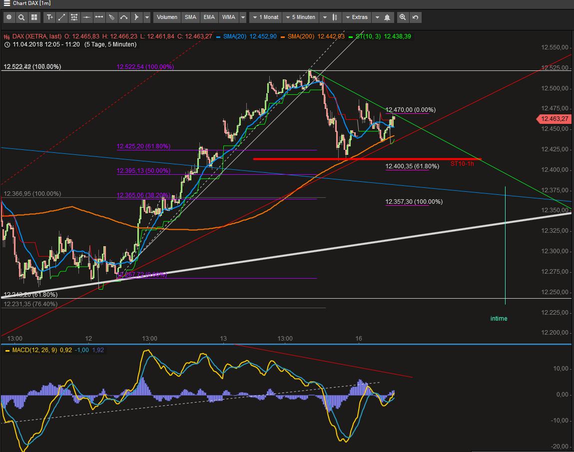 2018 QV-GDAXi-DJ-GOLD-EURUSD-JPY 1050037