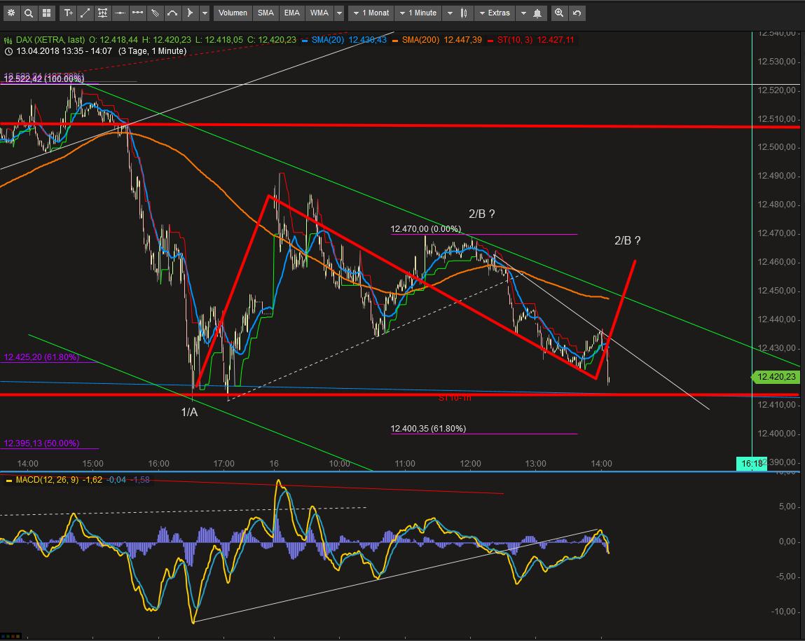 2018 QV-GDAXi-DJ-GOLD-EURUSD-JPY 1050051
