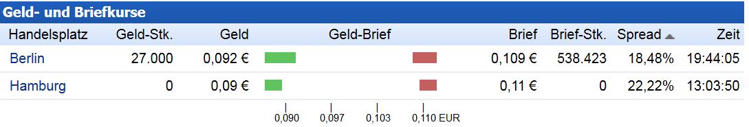 SANGUI(906757)- unterbewerteter geht's nicht!! 715019