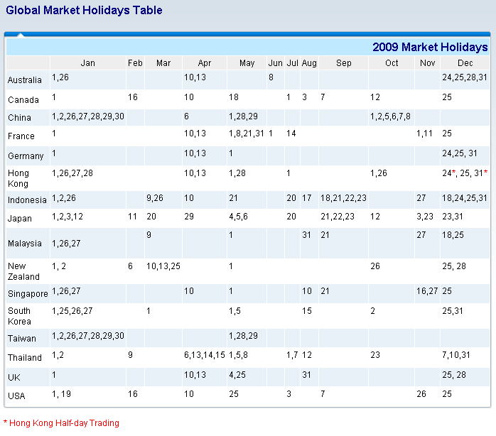 Quo Vadis Dax 2009 212285