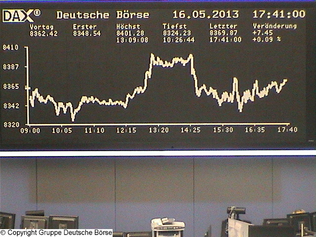 2.062.DAX Tipp-Spiel, Montag, 20.05.2013 607070
