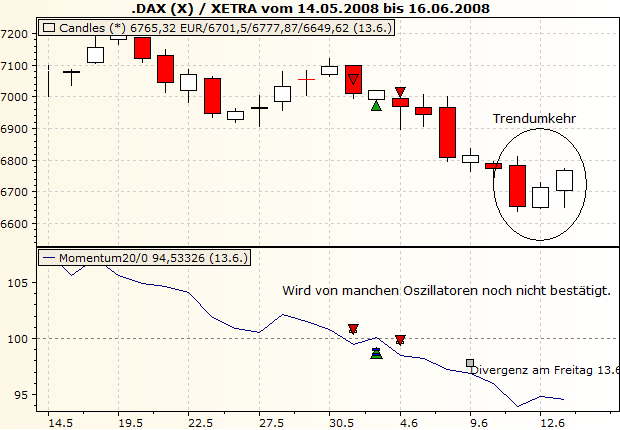 Das Bärengebrüll wird schon wieder lauter, 169201