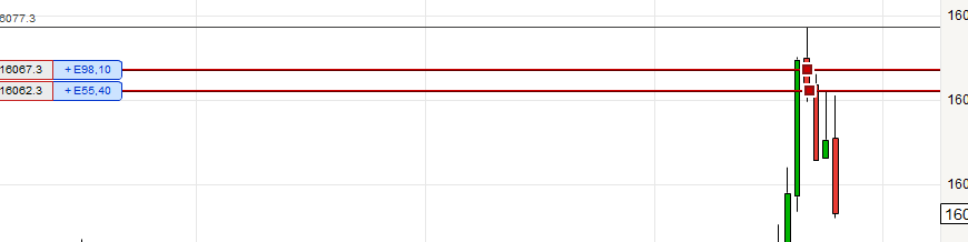 2016 QV DAX-DJ-GOLD-EURUSD-JPY 889054