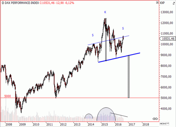 QuoVadisDax - das Original - Nachfolgethread 935645