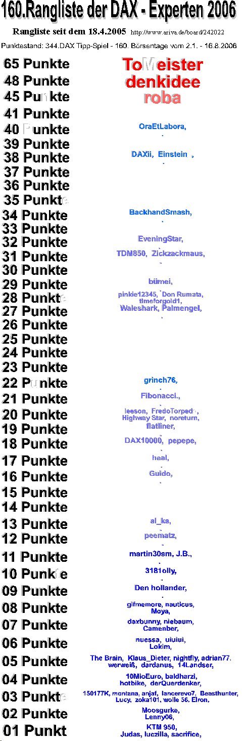 345.DAX Tipp-Spiel, Donnerstag, 17.08.06 52001