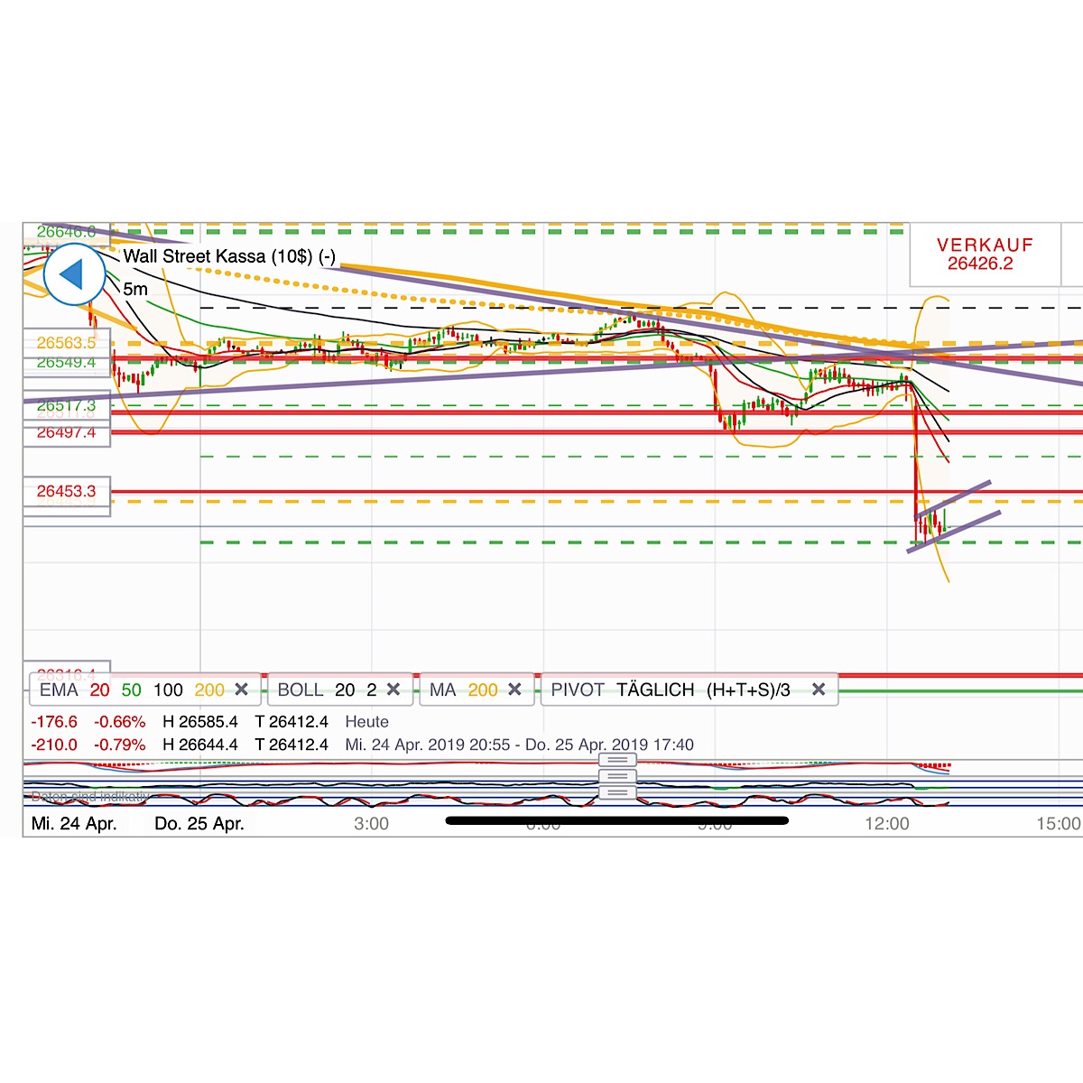 2019 QV-GDAXi-DJ-GOLD-EURUSD- JPY 1108775