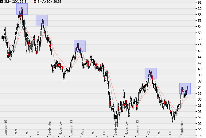 Deutsche Bank (moderiert 2.0) 544926