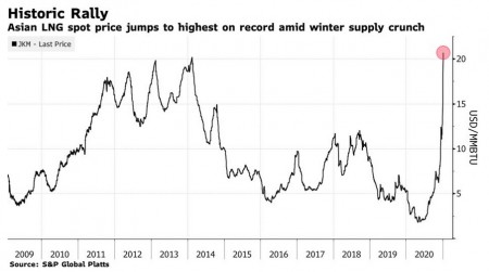 Gazprom 903276 1225742