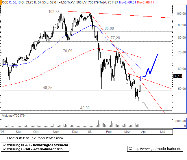 Q-Cells , der Solarzellenriese 157128