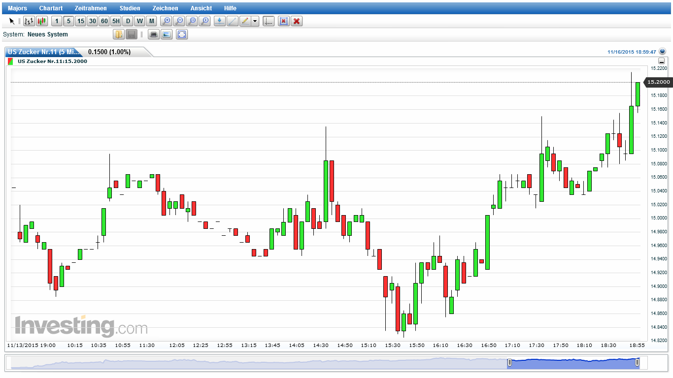 Die Zuckerhausse kommt 872442