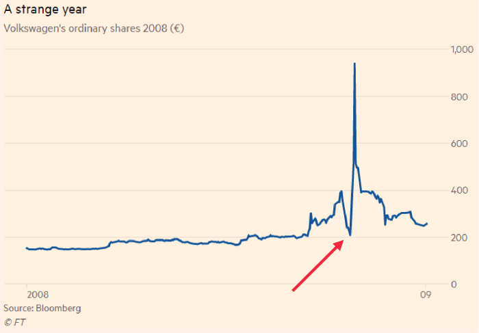 GME - Short-Squeeze möglich 1229595