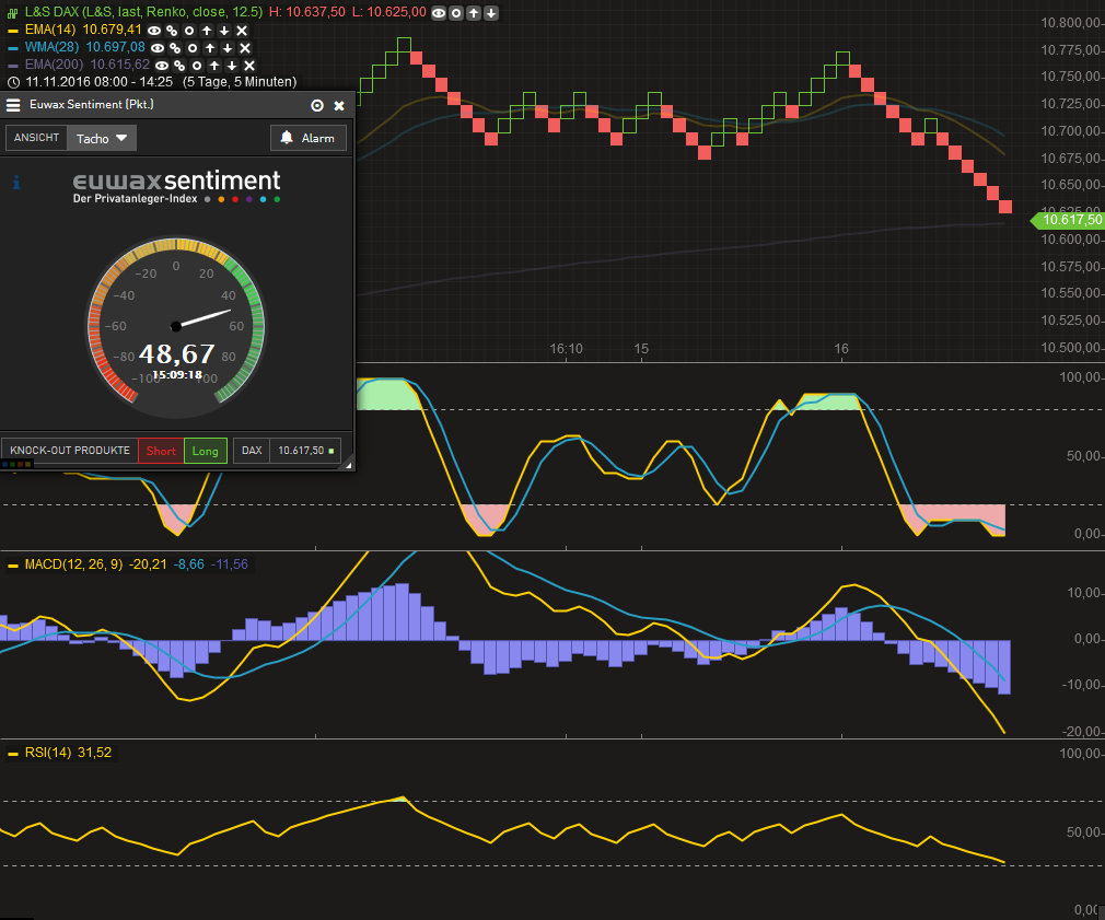 2016 QV DAX-DJ-GOLD-EURUSD-JPY 952809