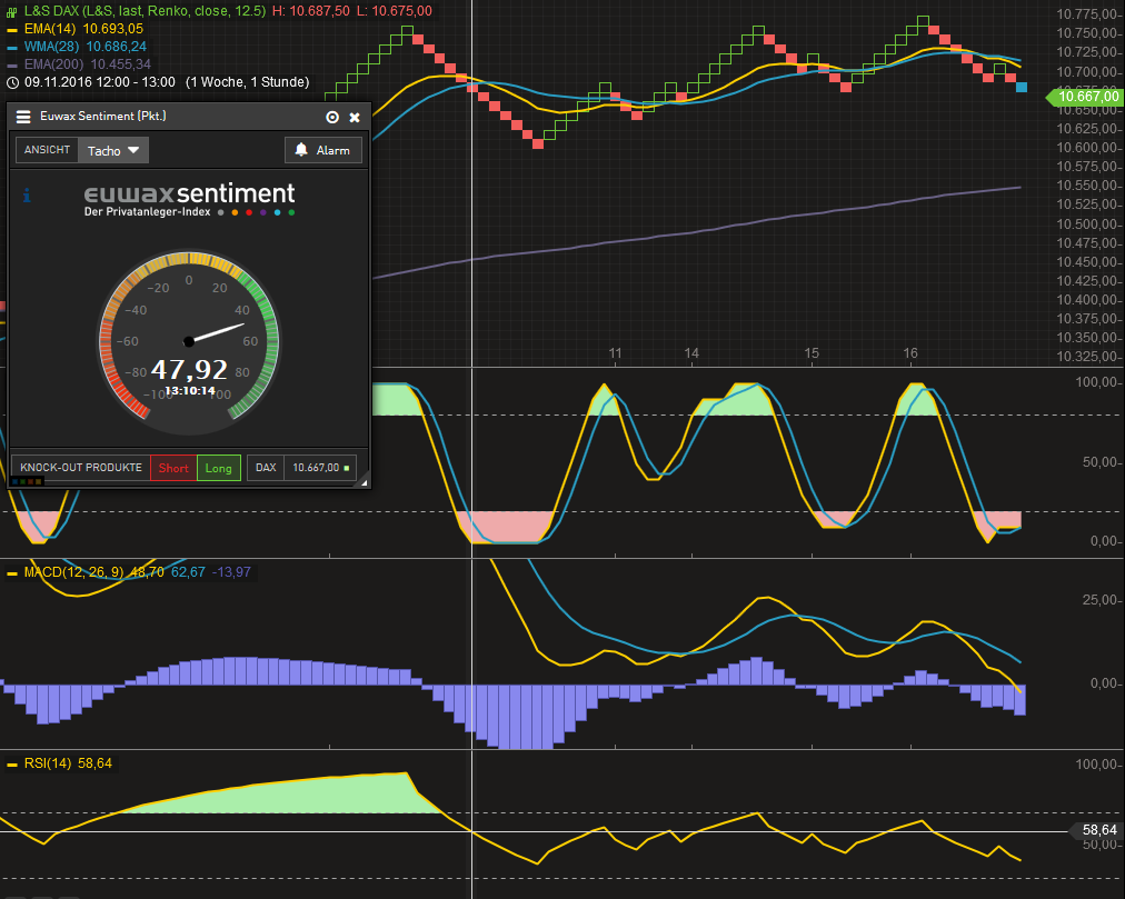 2016 QV DAX-DJ-GOLD-EURUSD-JPY 952786