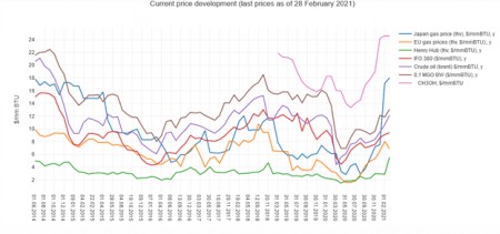 Gazprom 903276 1248436