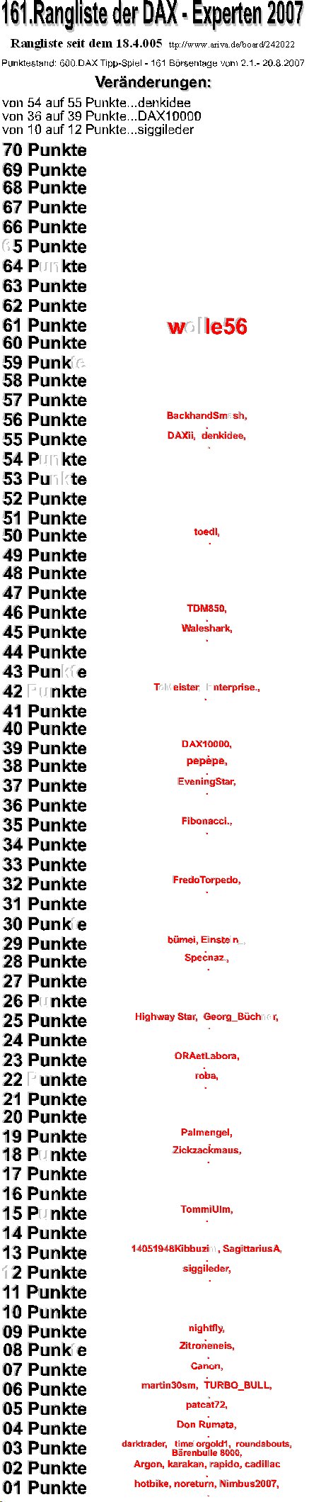 601.DAX Tipp-Spiel, Dienstag, 21.08.07 115757