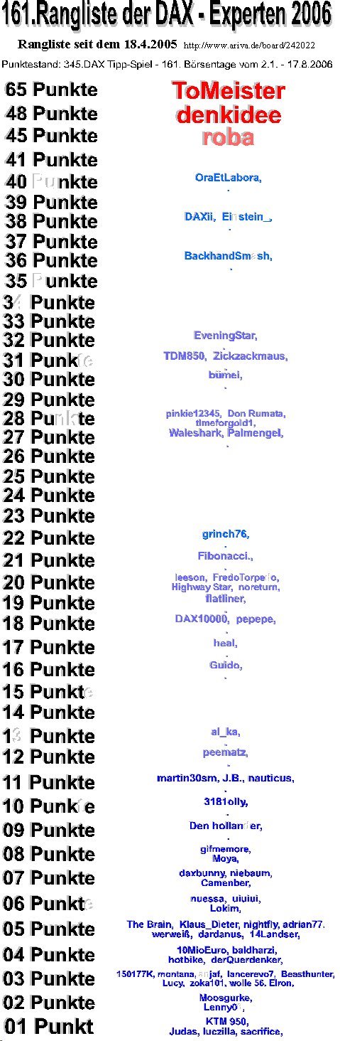 347.DAX Tipp-Spiel, Montag, 21.08.06 52726