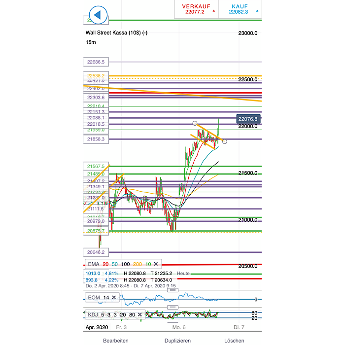 2020 QV-GDAXi-DJ-GOLD-EURUSD-JPY 1171058