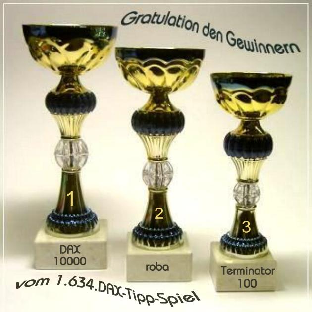 1.635.DAX Tipp-Spiel, Dienstag, 13.09.2011 438636