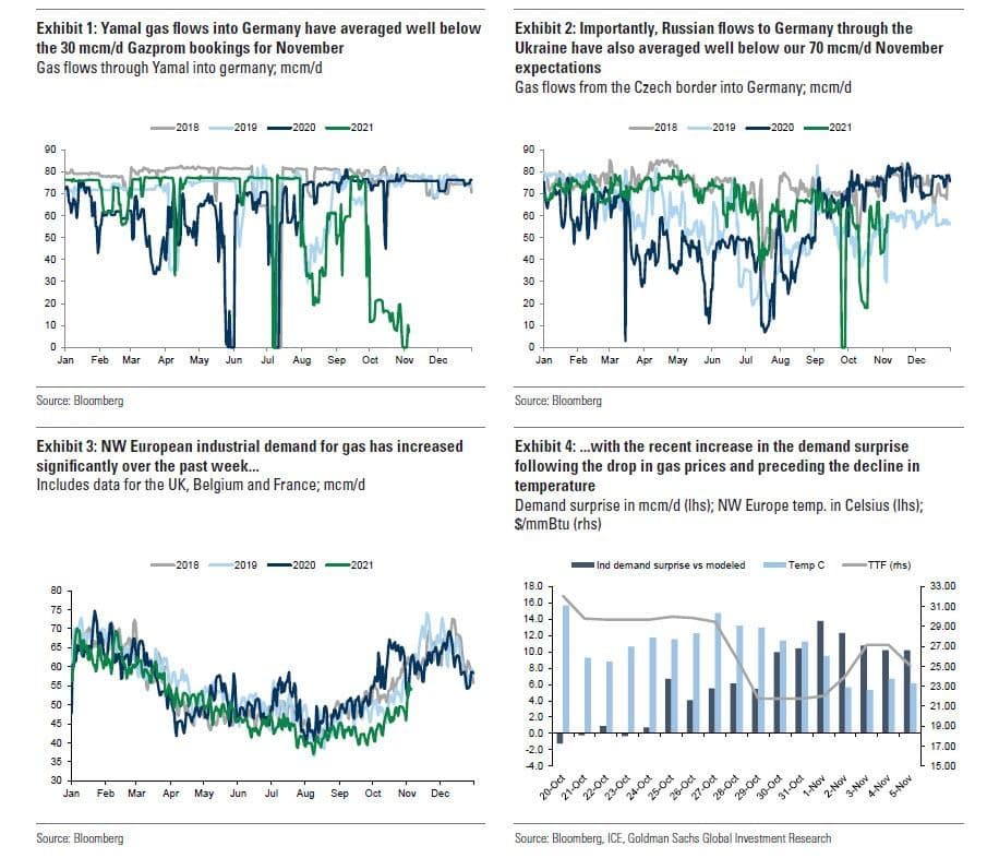 Gazprom 903276 1283034