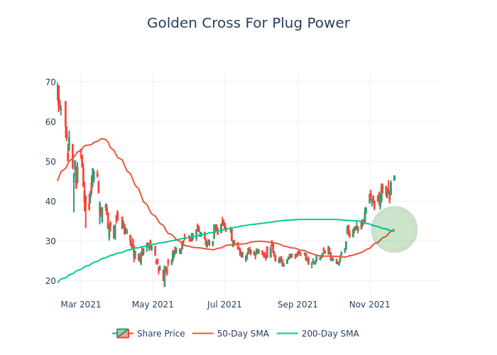 Plug Power - konspirativ und informativ 1285148
