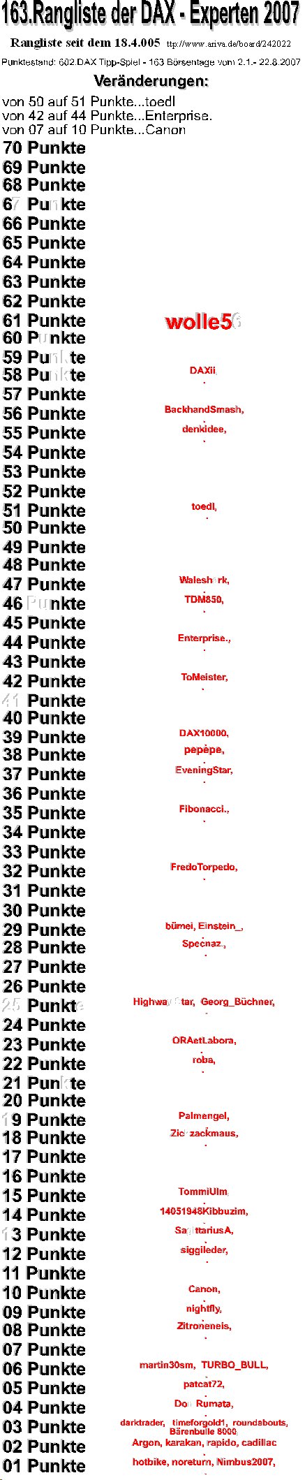 603.DAX Tipp-Spiel, Donnerstag, 23.08.07 116151