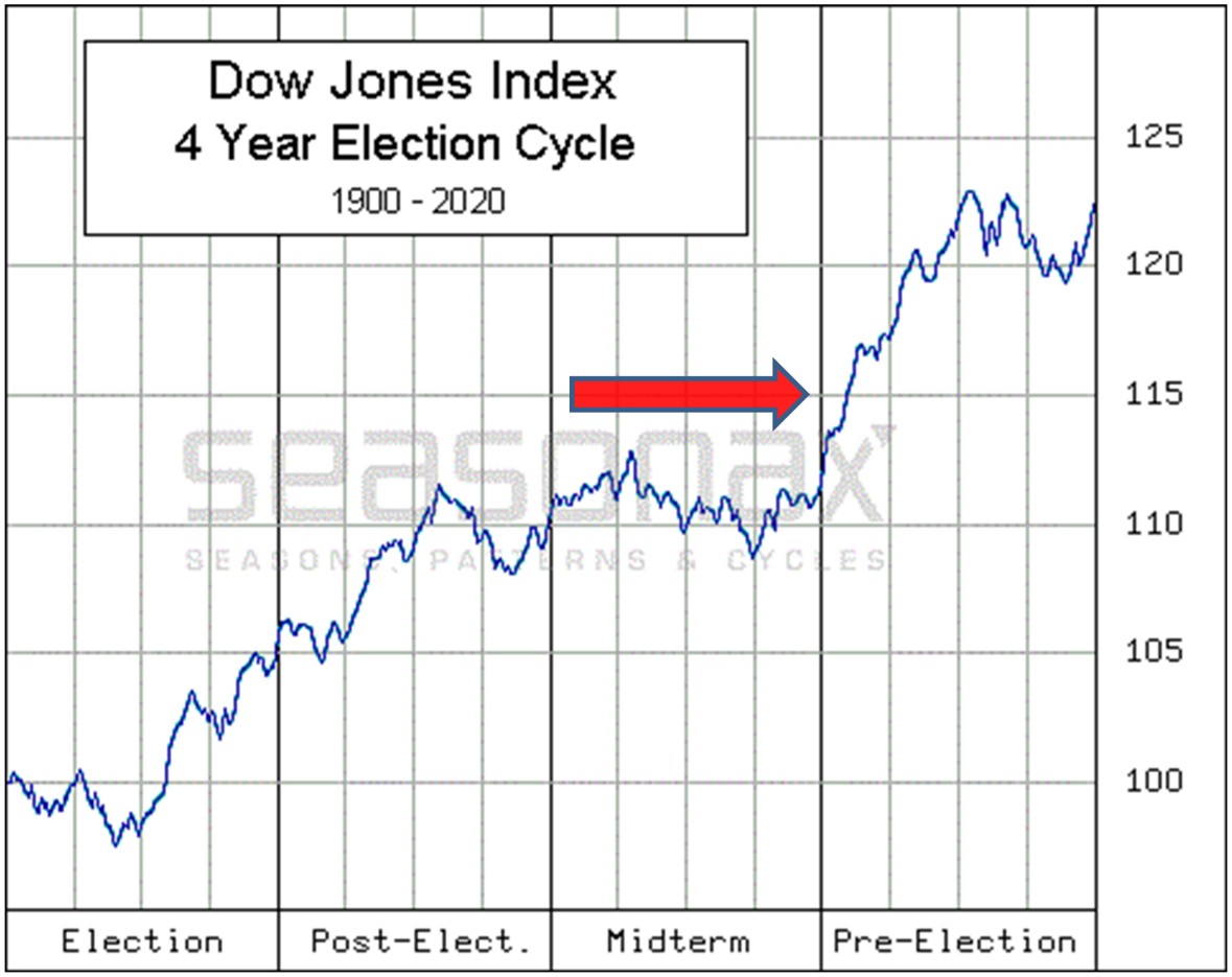 Börse ein Haifischbecken: Trade was du siehst 1345881