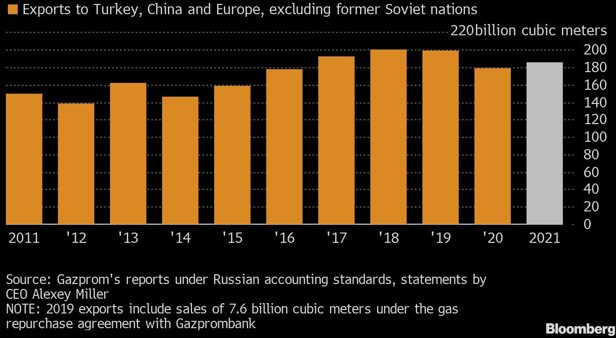 Gazprom 903276 1291620